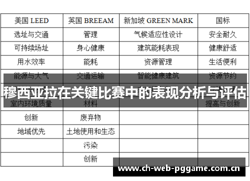 穆西亚拉在关键比赛中的表现分析与评估